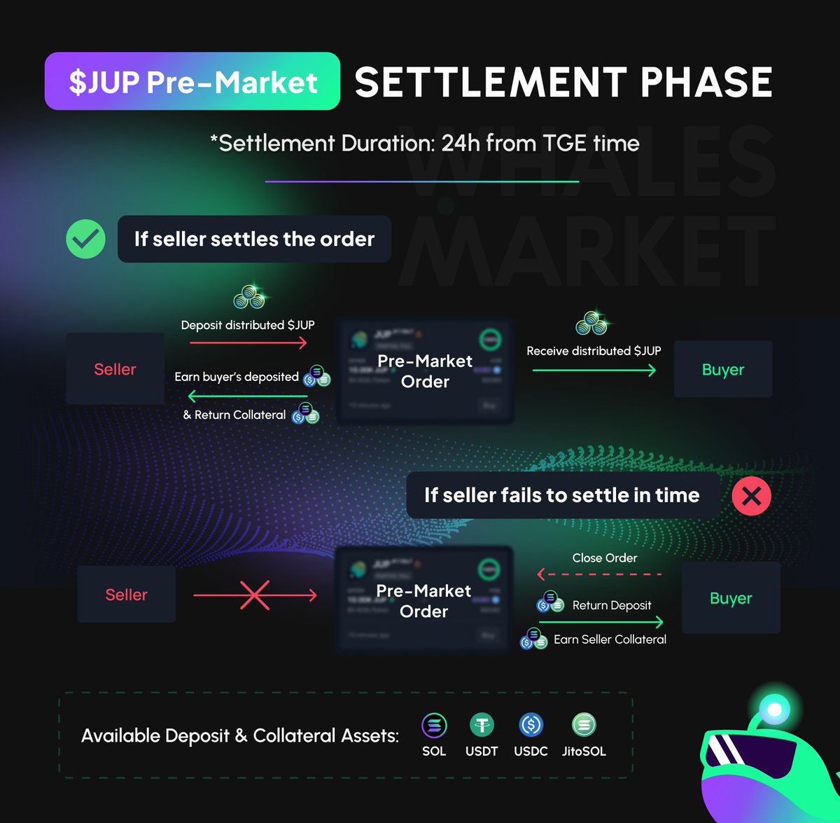 Whales Market 🐳 tweet media