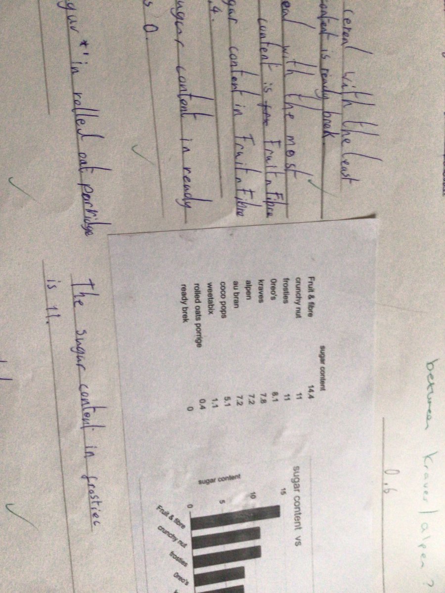 TrellechPrimary's tweet photo. Year 4 have been analysing the content of various cereals. Lots of interesting discussions. @EasStem @EAS_Numeracy @EAS_Digital #cereals #healthyeating #favouritecereals #analysingdata https://t.co/LZozSTCYJi