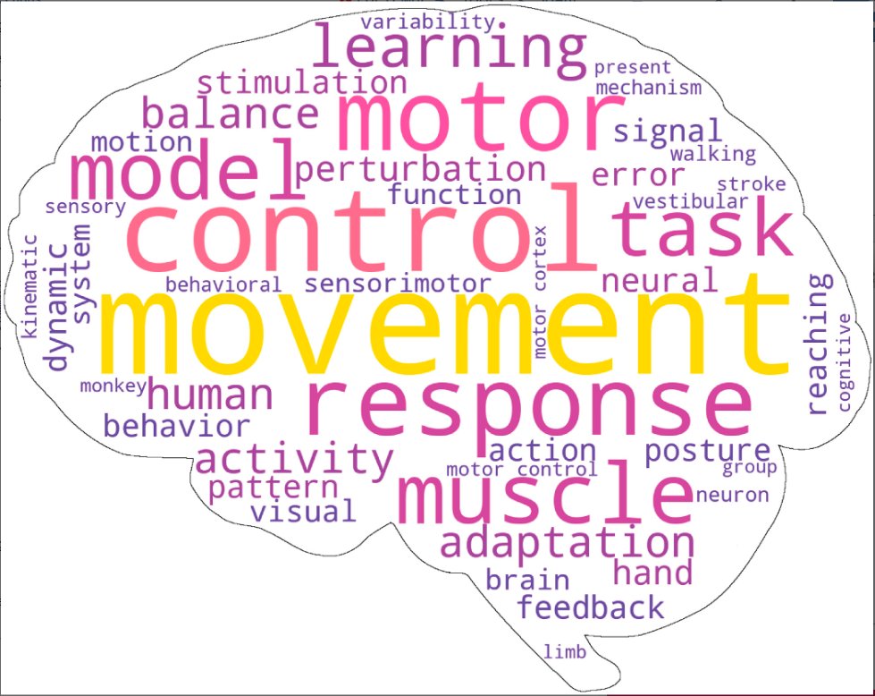 📢Take a look at this Editorial Highlighting the 32nd Annual Meeting of the Society for the Neural Control of Movement by Kassia Love et al. 🔓ow.ly/M2vB50QvA1Y @joanna_chang_ @djoshea @Hunterschone