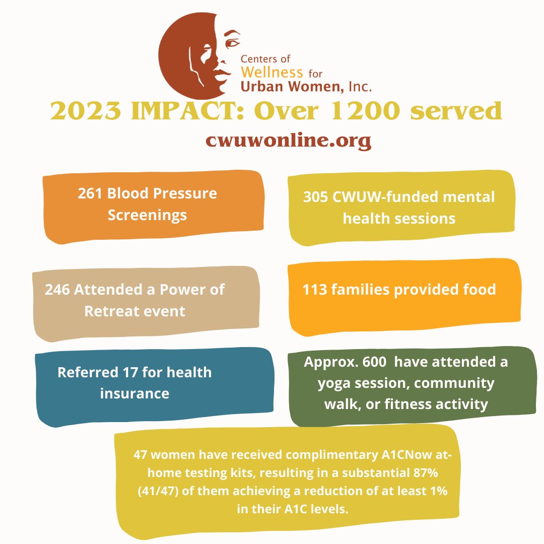 The CWUW Crew was out in the community, empowering women and their families to TAKE ACTION for their health and well-being!   Great job to each of you who took the first step in your wellness in 2023.  Join CWUW this year for all of the opportunities for you to BE Well.