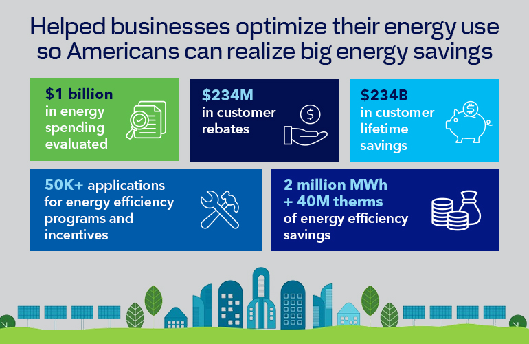 DNV - Energy Systems tweet media