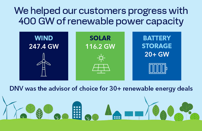 DNV - Energy Systems tweet media
