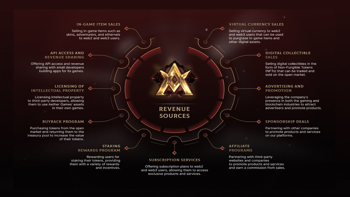 EQUINOX ΞCOSYSTΞM (@nox_ecosystem) on Twitter photo 