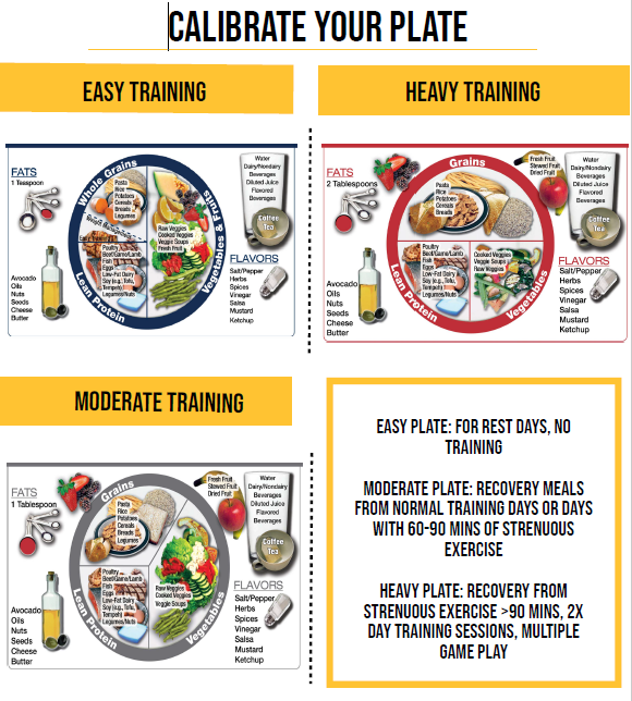 FuelingTigers's tweet photo. Enjoy your spring break Spring Woods! Here's a guide to building your meals and snacks if you are also taking a break from training. #FuelingTigers https://t.co/r2kbQh4j5j