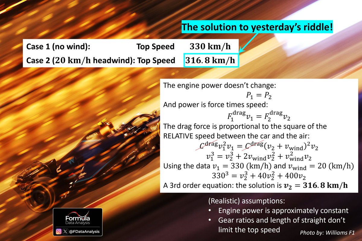 Formula Data Analysis tweet media