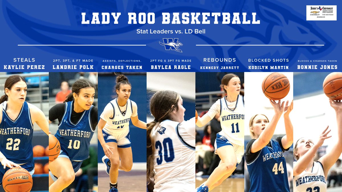 Lady Roo Basketball tweet media