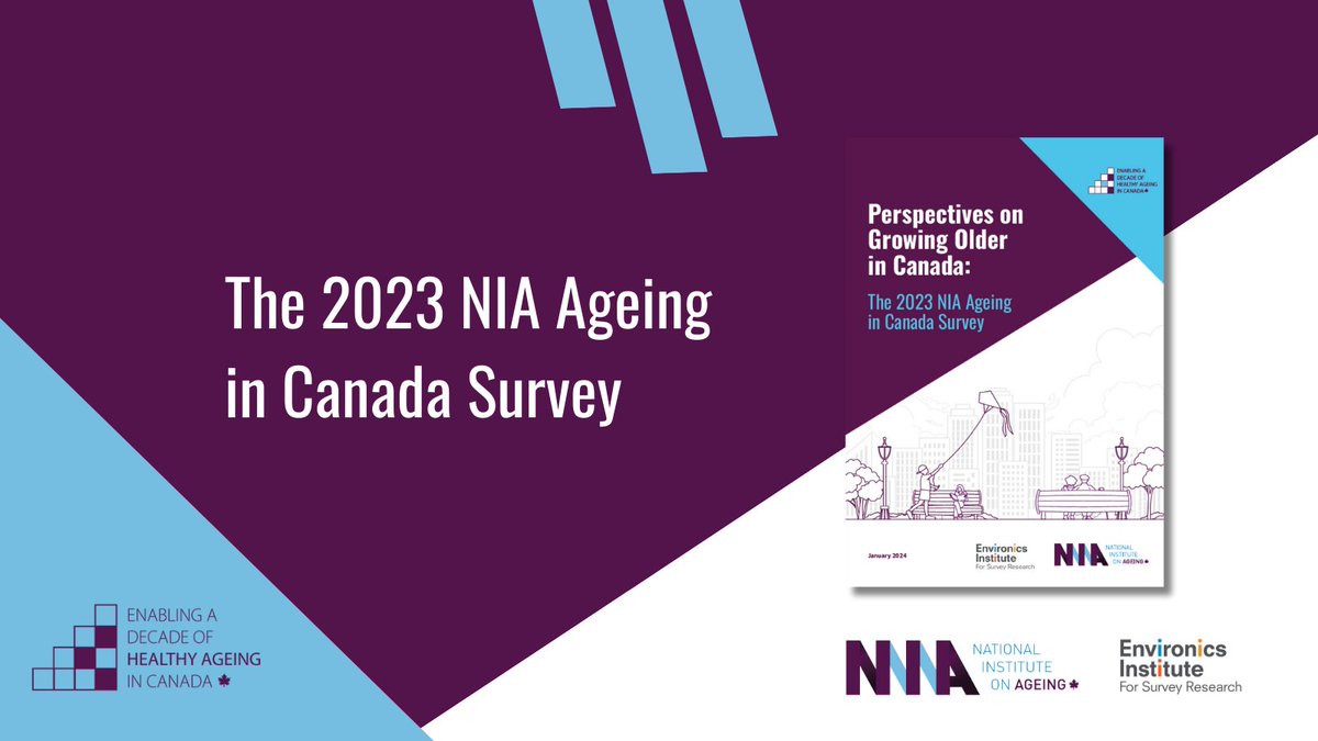The 2023 NIA Ageing in Canada Survey is here! In partnership with <a href="/Environics_Inst/">Environics Institute for Survey Research</a>, we tracked the perspectives, experiences and expectations of 5,875 Canadians aged 50+ about what it means to age well. Read the report to learn more. niageing.ca/2023-annual-su…