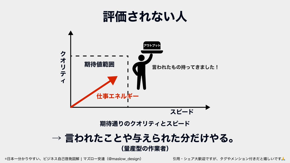 maslow_design's tweet photo. 仕事できる人って、呼吸するかのようにこれやってる。 https://t.co/COyMmJaitY