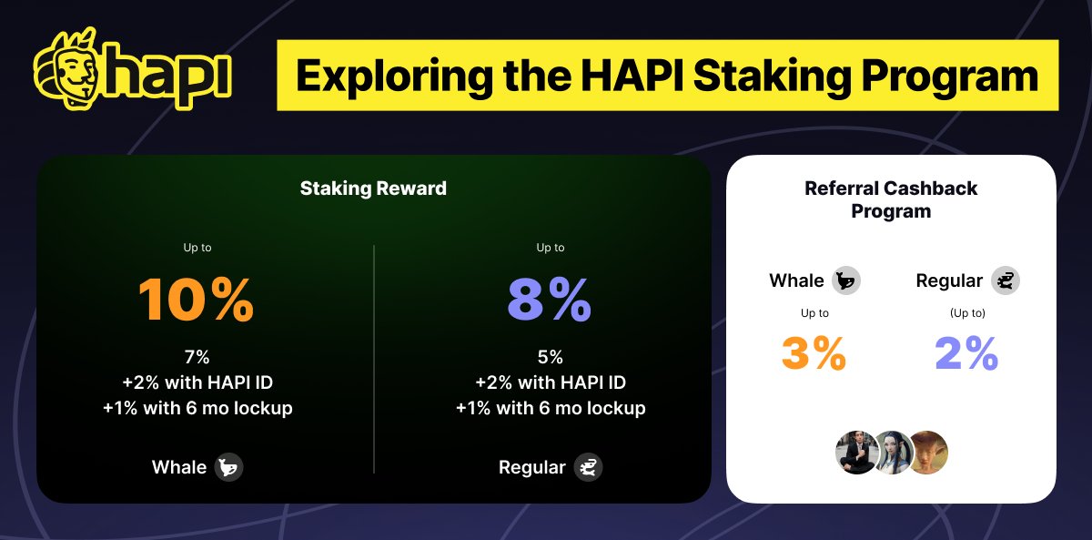 🤿Dive into the upcoming HAPI #staking program! 

Benefits for all, from High-Volume Holders to Regular Stakers  

💥 Earn up to 10% rewards with HAPI ID bonuses, referral program and lockup options! 🛡️  

🔗 medium.com/i-am-hapi/a-cl…