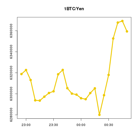 ビットコイン/イーサリアムの値動き確認bot tweet media