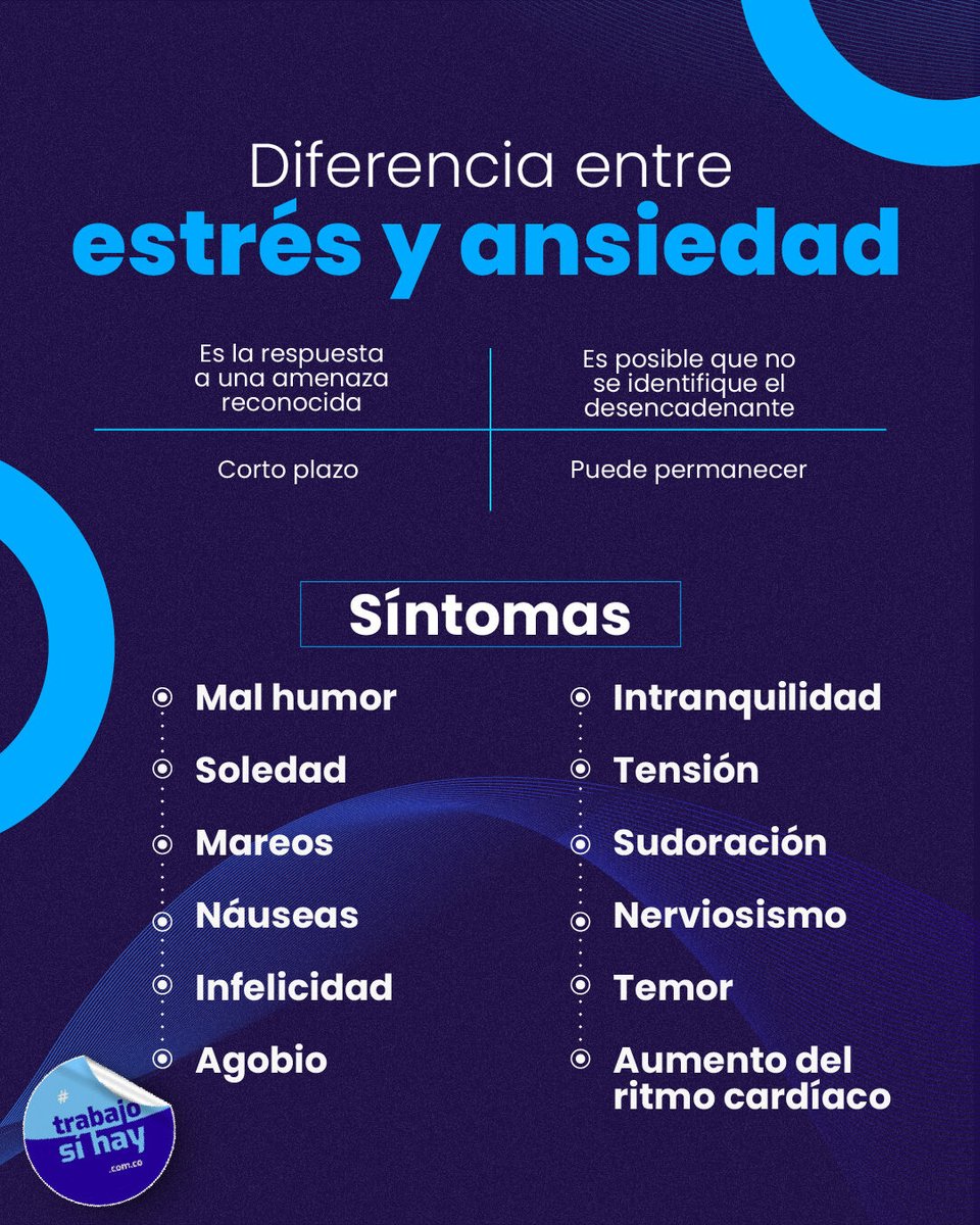 trabajosihaycom's tweet photo. Diferenciar la ansiedad y el estrés es clave para abordar eficazmente nuestras emociones. 💡 La ansiedad se centra en preocupaciones futuras, mientras que el estrés está vinculado a la presión del momento. 🌿✨ #SaludMental #Ansiedad #Estrés https://t.co/njMOrAKReZ