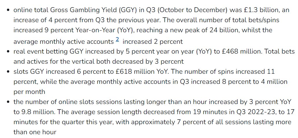 New <a href="/GamRegGB/">Gambling Commission</a> data shows a rise in online profits, including from highly addictive &amp; dangerous slots 
 
A reminder that 86% of online gambling profits come from 5% of customers – those addicted or at serious risk 

gamblingcommission.gov.uk/news/article/m…