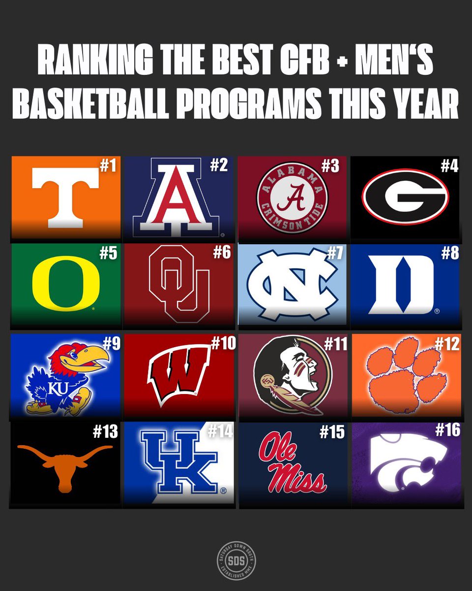 We ranked the top CFB + CBB programs this year. Thoughts? 👀
