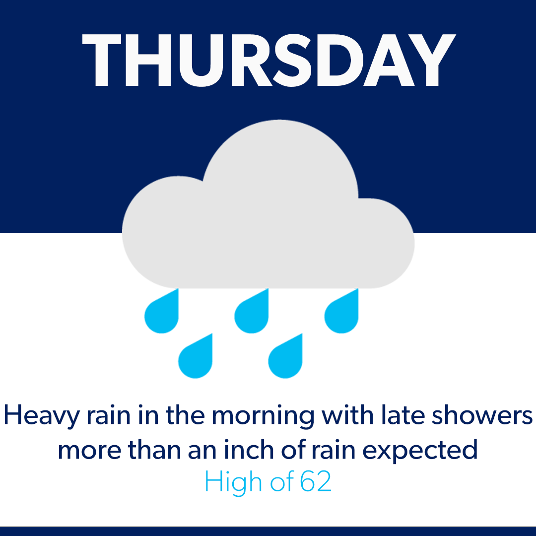 Heavy overnight/morning rain is expected with showers throughout the day. Drive safely, expect water buildup on streets and be ready for rain around your home and while out. We will update on Thursday street sweeping later today. Expect rain next week as well.