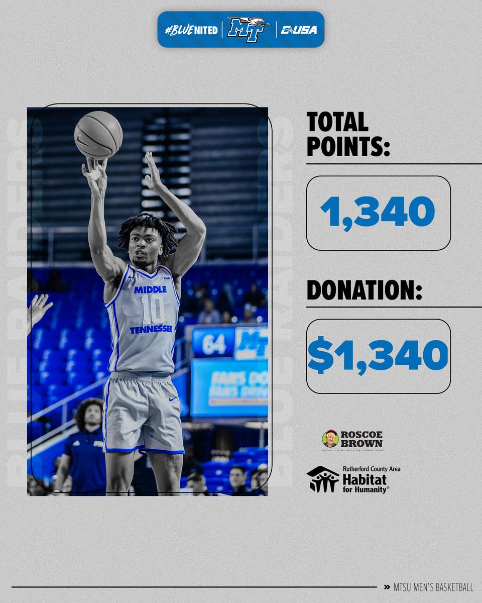 Middle Tennessee Men's Basketball (@mt_mbb) on Twitter photo Every Blue Raider point this season means another $1 donation to Habitat for Humanity made by <a href="/RoscoeBrownInc/">Roscoe Brown Inc.</a> Every Blue Raider point this season means another $1 donation to Habitat for Humanity made by <a href="/RoscoeBrownInc/">Roscoe Brown Inc.</a>