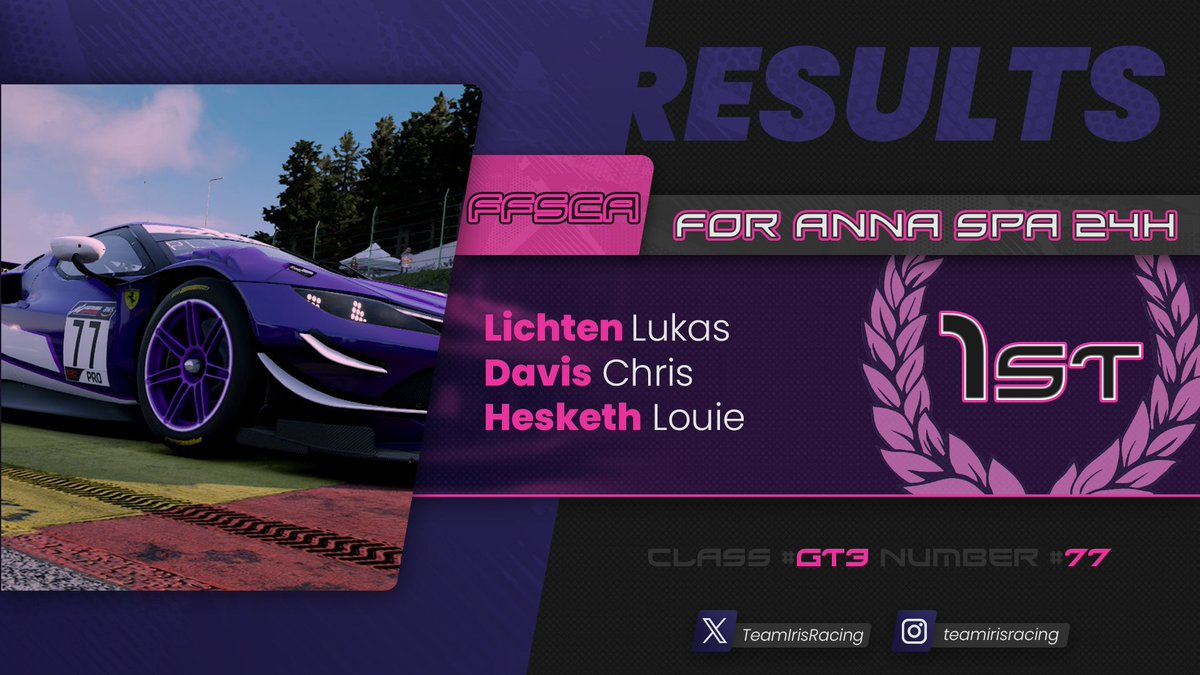 TeamIrisRacing's tweet photo. Another Event for our Anna charity cause, this time on ACC with two cars racing the Spa 24H !
Our #77 wins the mauve split from the midpack in dominant fashion !
#87 was hit with a game failure to driver swap, fighting for a podium.

@AudiCraze seems to do well in those GT cars😃 https://t.co/DXQpBalyW3
