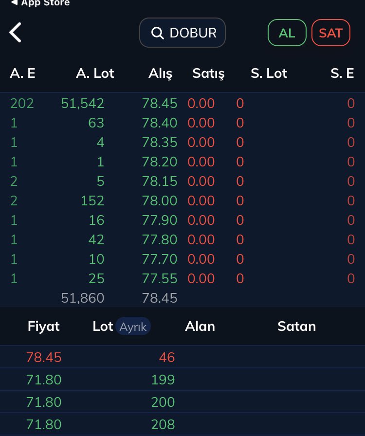 ✅✅ 31 Ocak Çarşamba Tavan yapan hisselerin kapanış derinlikleri #BIST :

#snpam , #burva , #gentz ve #dobur