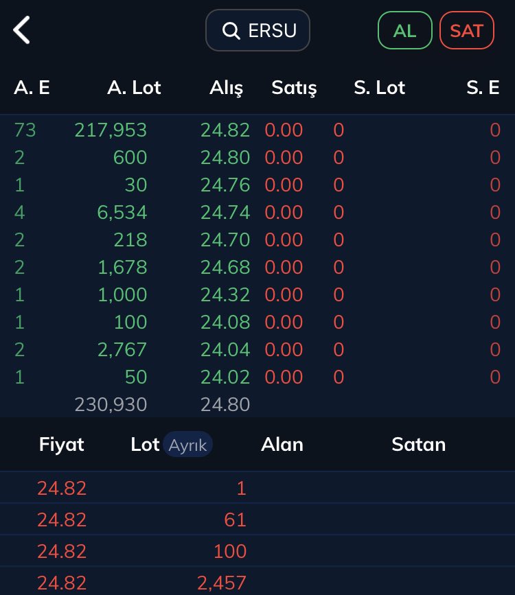 ✅✅ 31 Ocak Çarşamba Tavan yapan hisselerin kapanış derinlikleri #BIST :

#bakab  #BYDNR #ersu