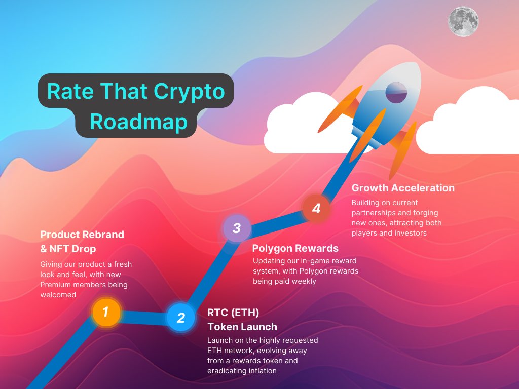 Rate That Crypto tweet media