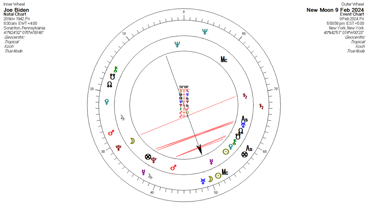 AstroGann33's tweet photo. #NewMoon is a #supermoon 
9th Feb 2024
@ 20 #Aquarius 40  square #Uranus 

#ChineseNewYear2024 
#2024 #Greenwooddragon 

#Uranus is culminating over #NY and #Washington, #Ottawa, rising over the #pacific, setting over #Africa, #Europe #easterEurope and Russia.  And on the IC thru #Indonesia, #India and #China. 

#Uranus catch phrase is, 
"Expect the Unexpected".

Uranus culminating over New York and Washington could indicate a sudden shocking event to rattle #WallStreet  and #WhiteHouse  and #JoeBiden 

This Supermoon lunation squares #Biden's natal #Mercury in #Scorpio, and triggers many difficult natal midpoints. 

More often than not, #Uranus is connected with more electrical weather and seismic activity. 

#Uranus is also the planet of #revolution in #Taurus food/agriculture/cattle. 
#FarmersProtest2024 expanding through #Europe and #canada again. 
#astrology