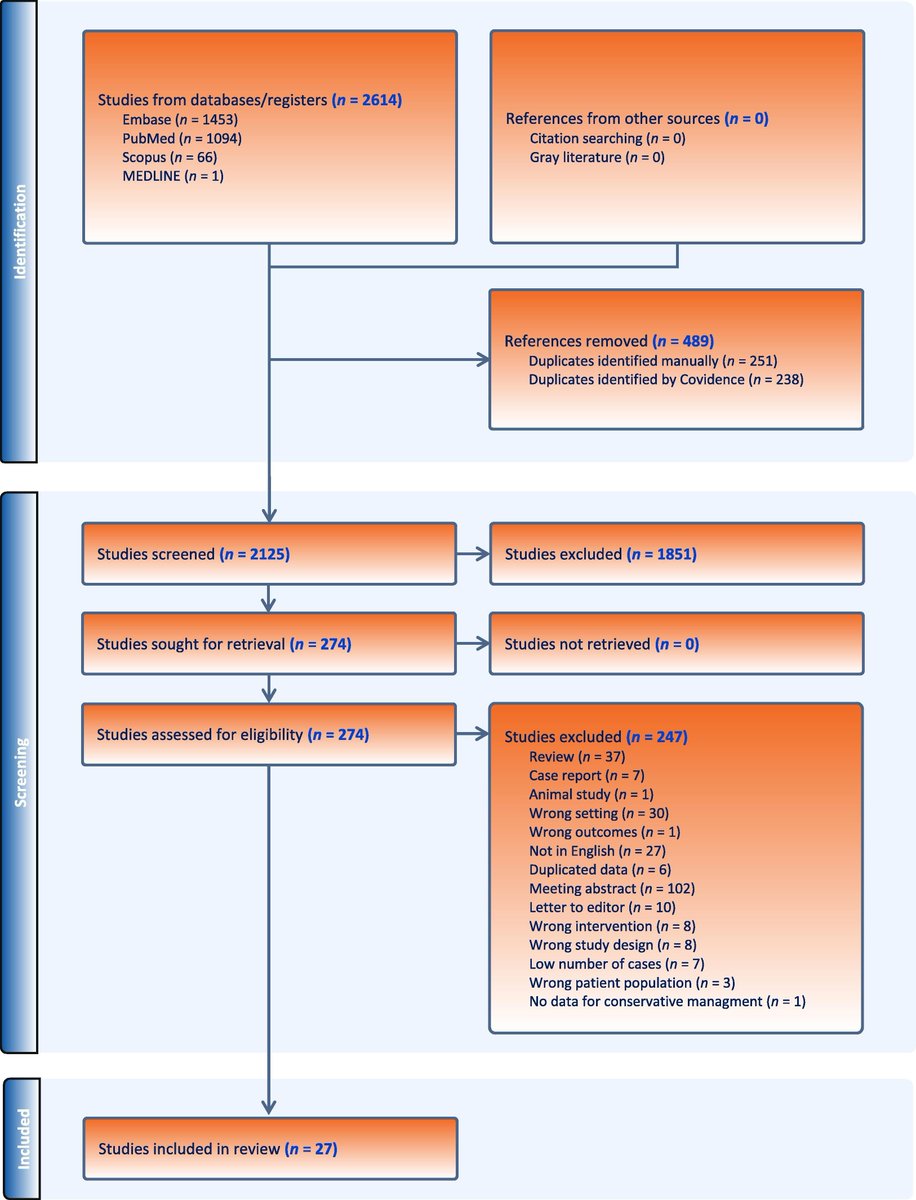 Current Evidence on Utility, Outcomes, and Limitations of Endoscopic Laser Ablation for Localized Upper Urinary Tract Urothelial Carcinoma: Results from a Scoping Review buff.ly/3vVH8uK @carlo_giulioni @M_MaggiMD @leonardperpepaj @DocGauhar @D_Castellani #UroSoMe