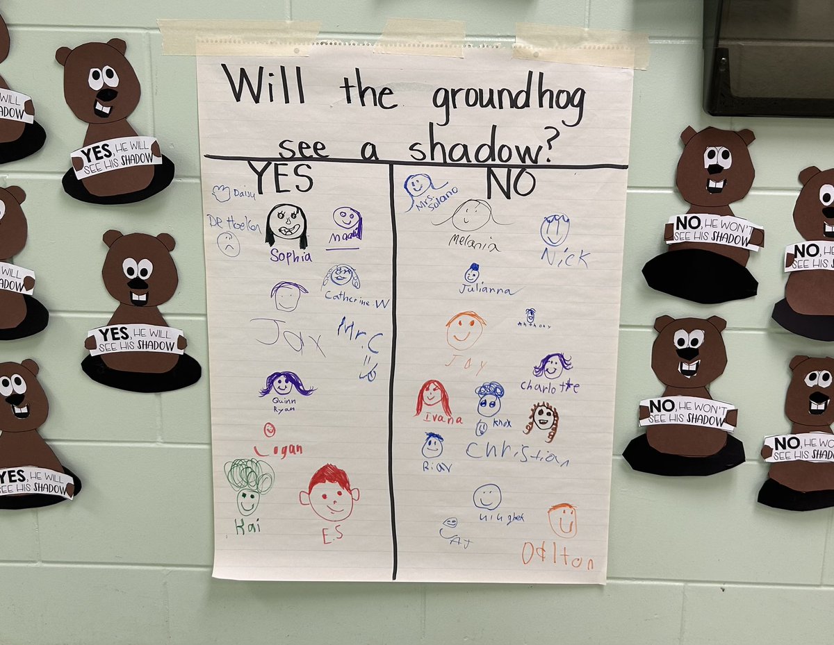 Second grade has some predictions about Groundhog Day!   🐾Daisy🦮 does, too!🐾<a href="/Millerprin/">Kimberley Giles</a> <a href="/OBassistantsup/">Kathleen Hoeker</a> 
@OBSupCittadino
