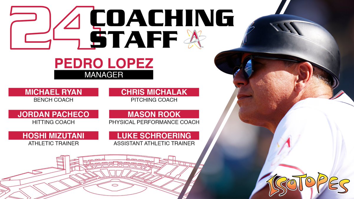 Introducing our 2024 coaching staff, led by Manager Pedro Lopez!

Read More: milb.com/albuquerque/ne…