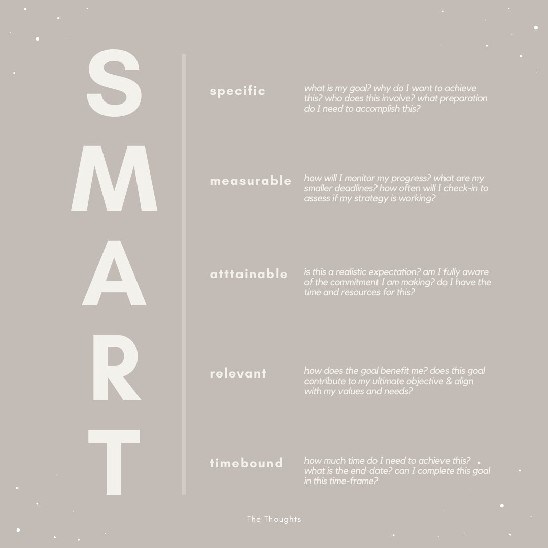 With the time of resolutions and fresh starts comes the mix of motivation to work on our goals, & the unsettling anticipation of whether we will continue to keep our promises to ourselves. To ease the incertitude let me remind you of the #SMARTgoals. #NewYear #Resolutions