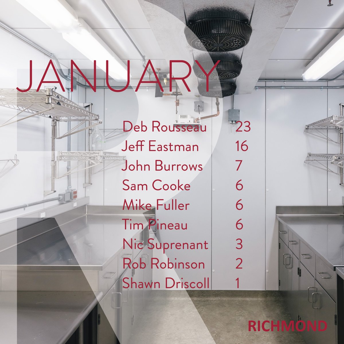 We're closing out the month celebrating our January anniversaries! #richmond