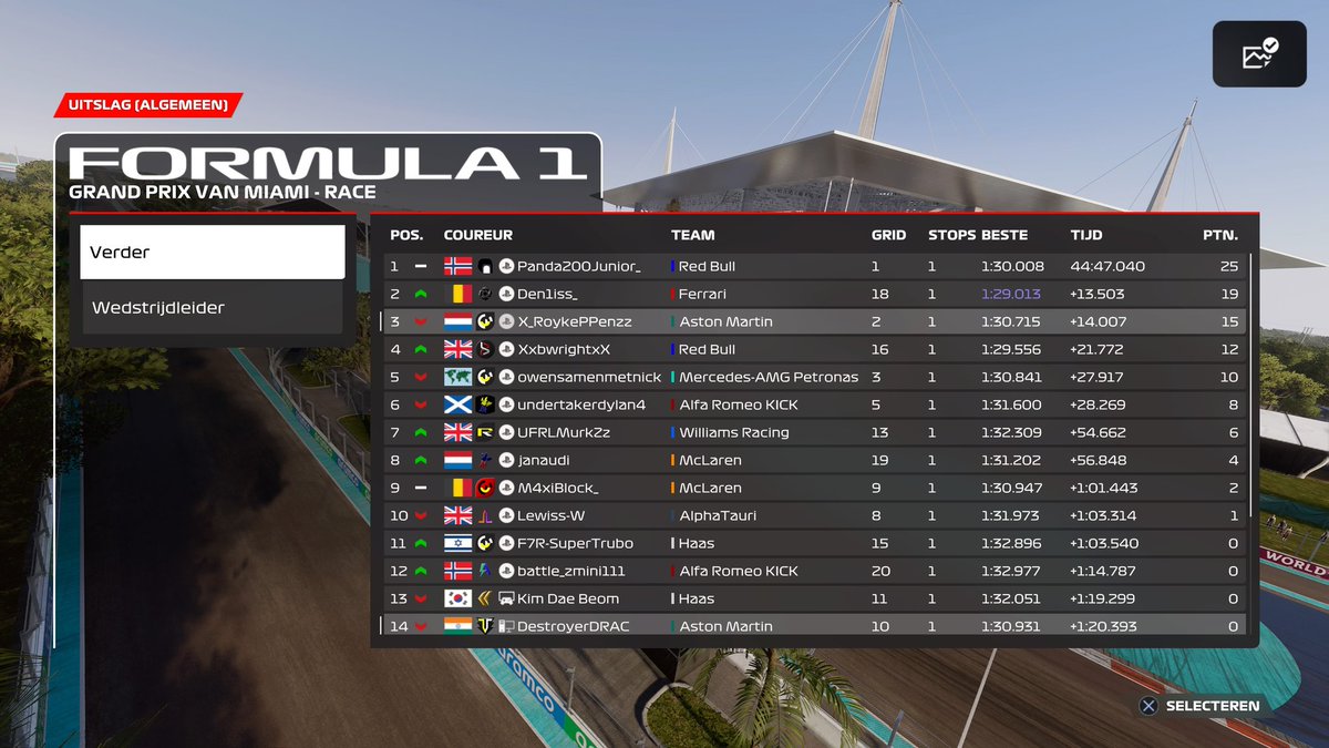 What an amazing week again! Feels so good to be back on track week in week out and having fun on the game again. Grabbed myself a P2 and a P3 in a realistic Aston Martin🥳😀.