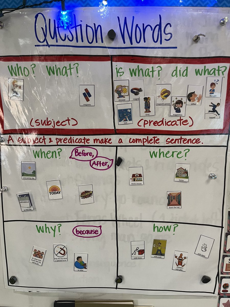 Another magical comprehension lesson today!! 💫 After reading a story, students helped identify what questions could be answered by different parts of the text. Question words sliders led to 100% #ActiveEngagement #StructuredLiteracyMatters #5WandH