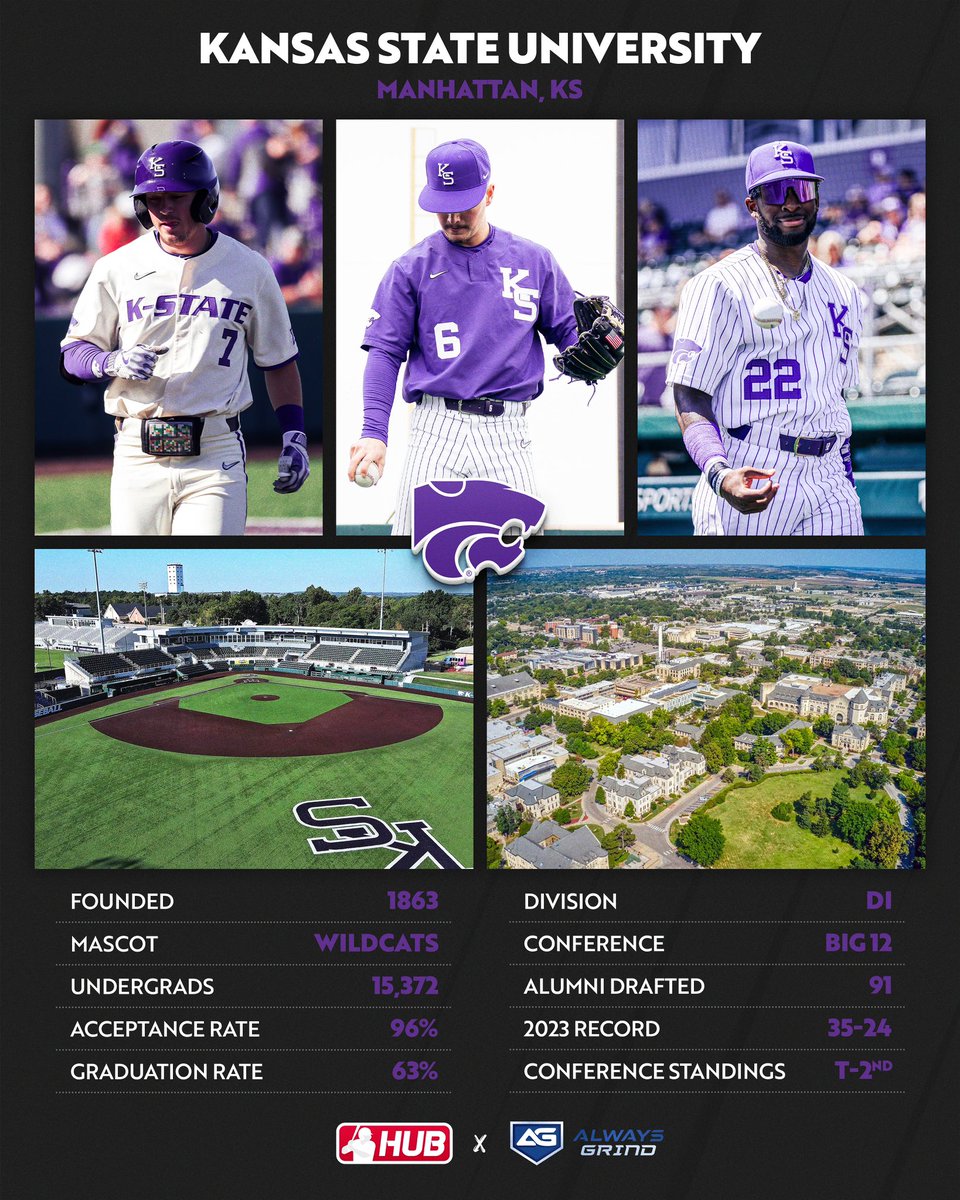 DI #collegeoftheday is Kansas State University! <a href="/KStateBSB/">K-State Baseball</a> 

Alumni include: Carlos Torres, Ted Power, Nick Martini, Will Brennan, Jordan Wicks, Evan Marshall, A.J. Morris, and Elden Auker.

Presented by <a href="/alwaysgrind365/">Always Grind</a>