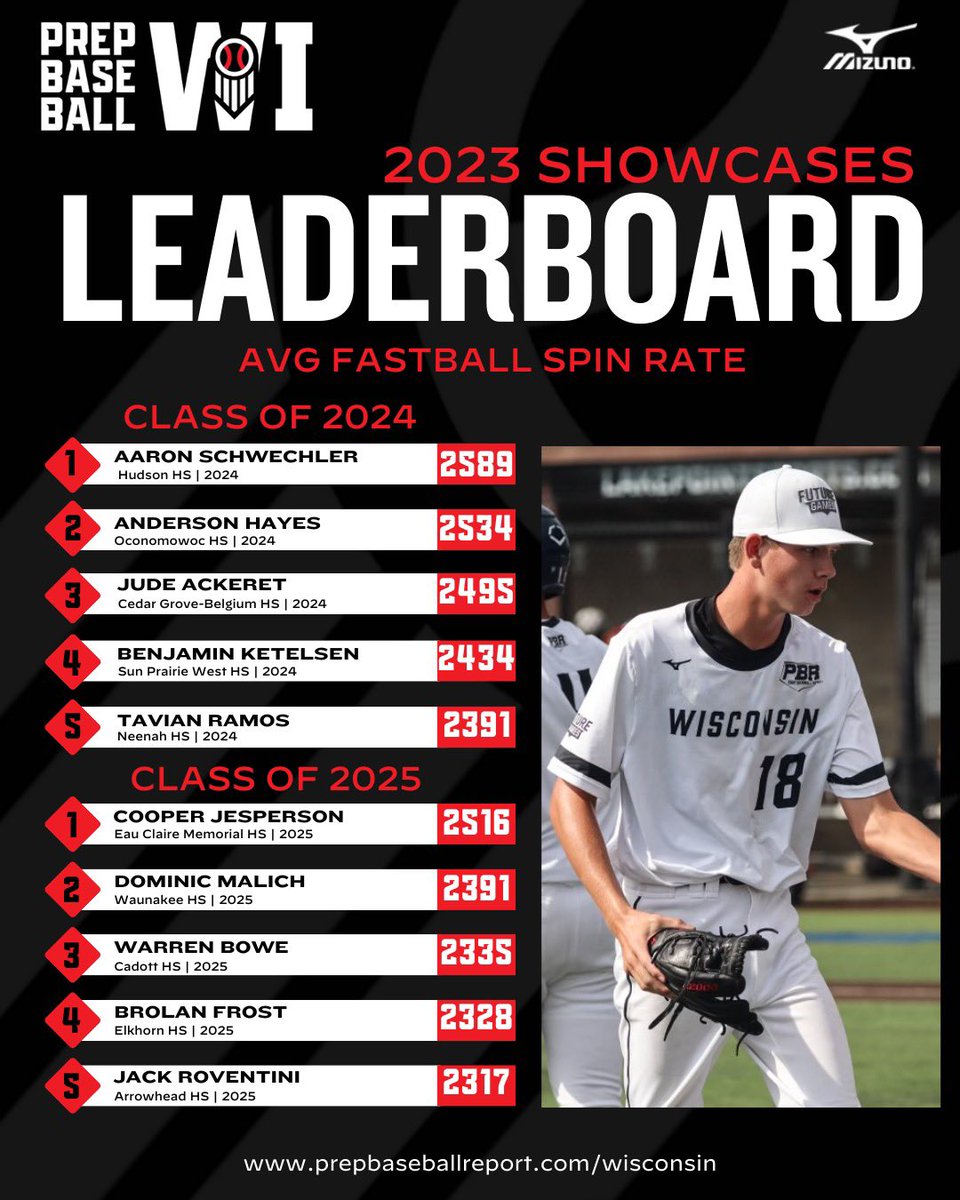 Prep Baseball Wisconsin tweet media