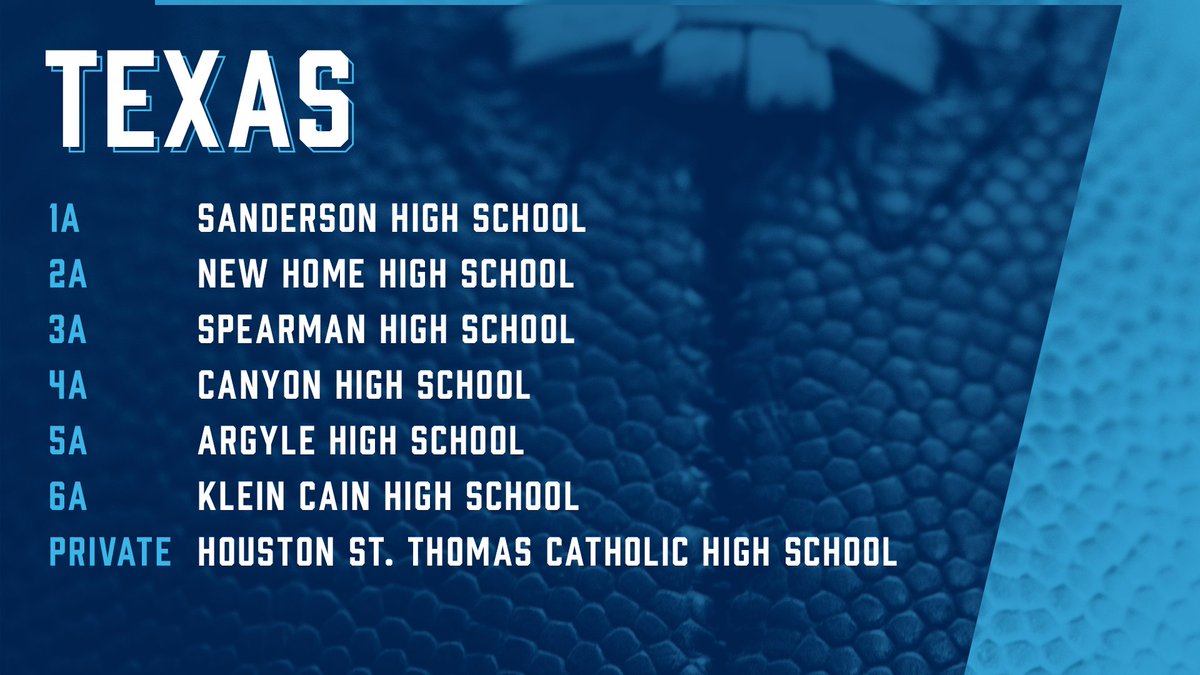 Fostering a culture of academic #Excellence on high school football teams throughout the nation.

State winners of 2023-24 NFF National High School Academic Excellence Awards, Presented by <a href="/RoseBowlLegacy/">🌹 Rose Bowl Legacy Foundation 🌹</a>. <a href="/KLEINCAINFB/">Klein Cain Football</a>
