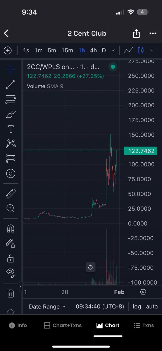 haram_habibii's tweet photo. #2CC Had a nice dip yesterday because  SOME people dont know the difference between BURN and sell 🤣🤣🤣 Jeets reckt out of their position. Diamond hand chads bought it up… anyway… see y’all at $2k 🚀🚀🚀

Only on #PulseChain 

$atropa $bff $pdai $ptgc $wbtc $tsfi $bear https://t.co/5lbqJf8ESb