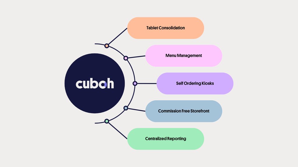 Cuboh tweet media
