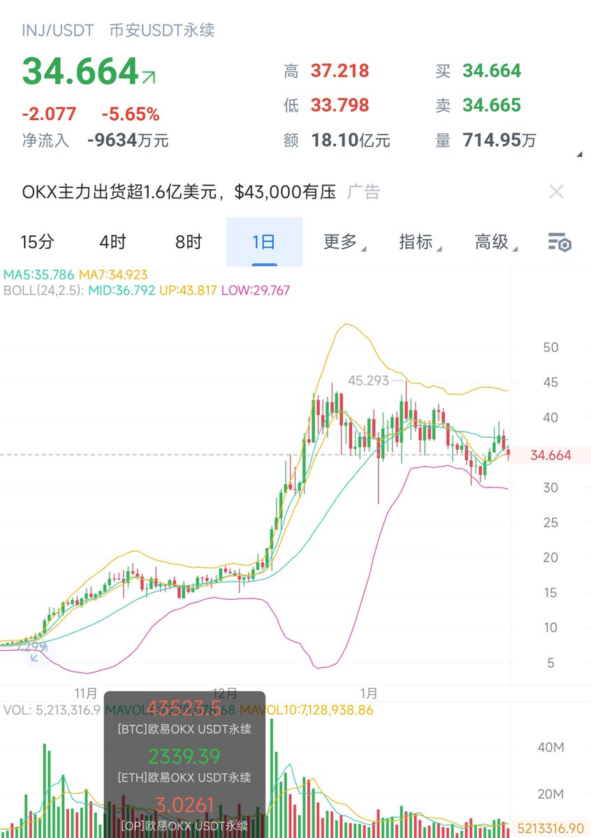 TTraderJ's tweet photo. 日线的下跌开始了，千万别再冲上去当冤大头了，每一次反弹都是跑路的机会 https://t.co/jI9KqQ2gYx