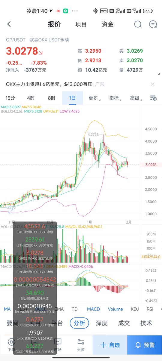 TTraderJ's tweet photo. 日线的下跌开始了，千万别再冲上去当冤大头了，每一次反弹都是跑路的机会 https://t.co/jI9KqQ2gYx