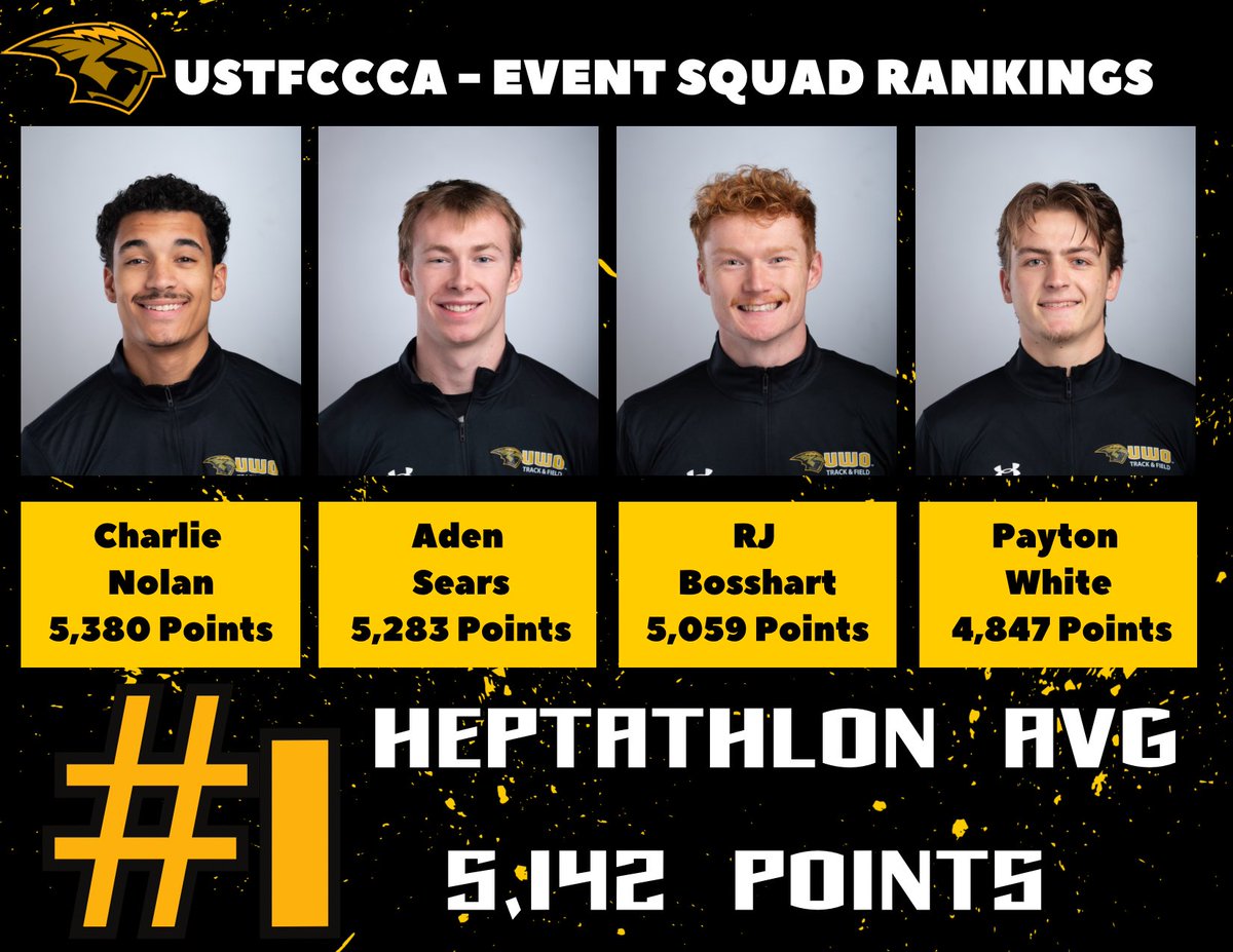 UWOTF_CC's tweet photo. ⚠️ EVENT SQUAD RANKINGS⚠️

Week 1 of the nations best event squads debuted this week and UWO did not disappoint! ⚡️⚡️⚡️

Take a look! 👀 

(track times converted to bank track due to 2024 NCAA’s held at VA Beach Sports Complex) https://t.co/CzJKKLiSgY