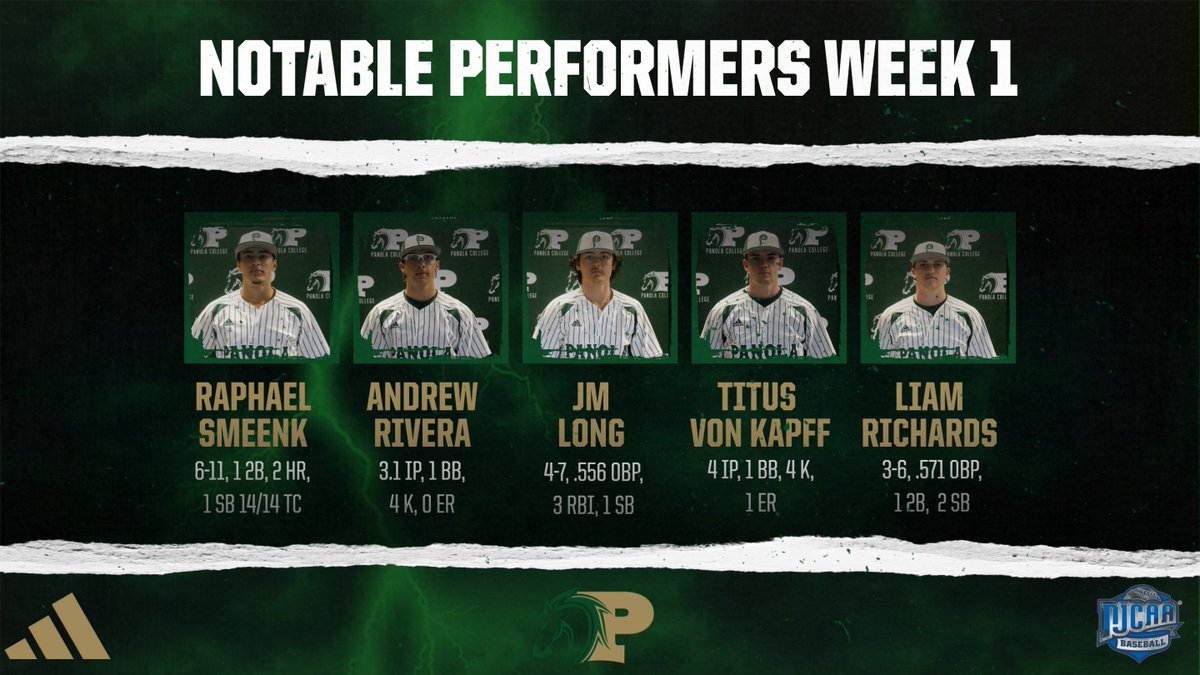 Notable Performers from our Series with Carl Albert

🐎 Raphael Smeenk So *Tarleton State
🐎 Andrew Rivera Fr
🐎 JM Long Fr
🐎 Titus Von Kapff Fr
🐎 Liam Richards Fr