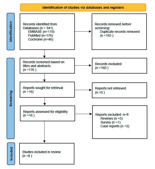 anafcruz9's tweet photo. Is PET/CT useful in febrile neutropenia🤒management?
New data and systematic literature review
Here👇
https://t.co/cTatVnNS4u
Challenges in the Management of Infectious Complications in Neutropenic Cancer Patients Special Issue #febrileneutropenia #neutropeniafebril https://t.co/2Isrgf4qOK