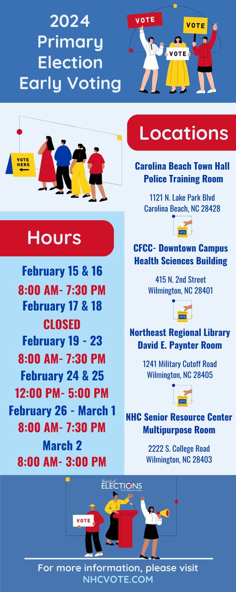 nhcvote's tweet photo. Make your PLAN to VOTE EARLY!
We have 4 sites to serve you! 
Stay up to date on Early Voting Info Here
https://t.co/Gl2H6HDxTe
Questions? Call us at 910.798.7289 https://t.co/EK6FXxWrGh
