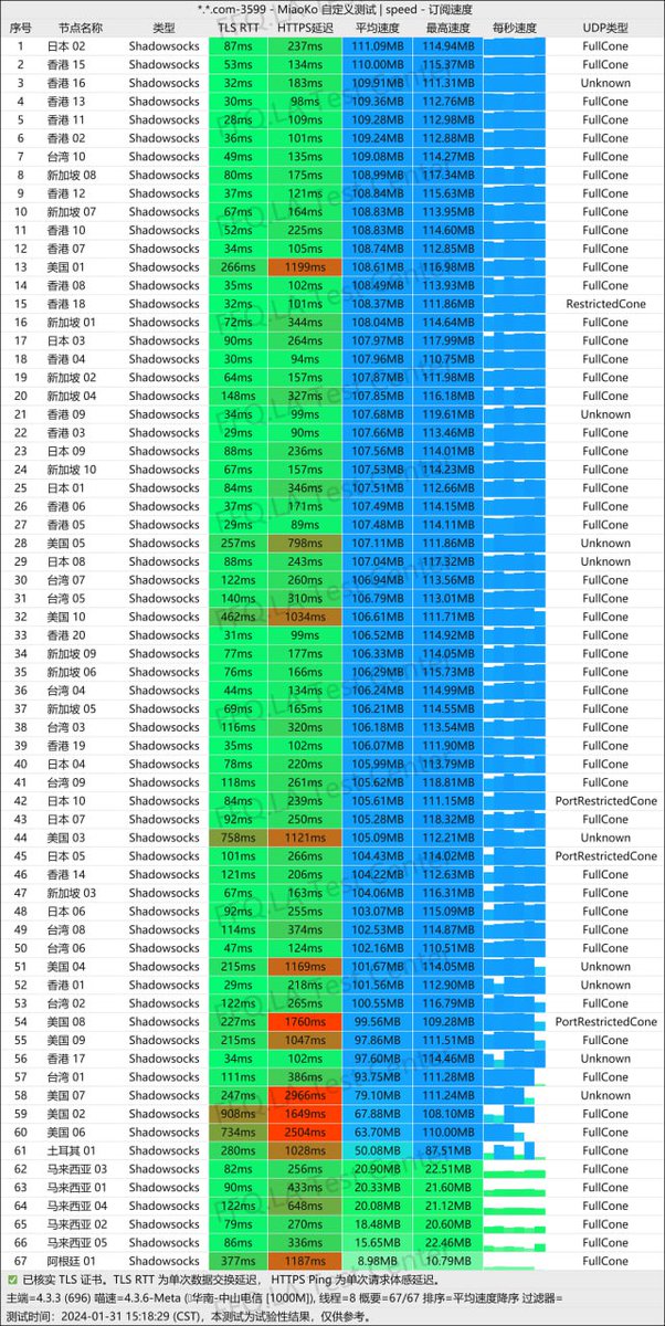 龙猫云VPN tweet media