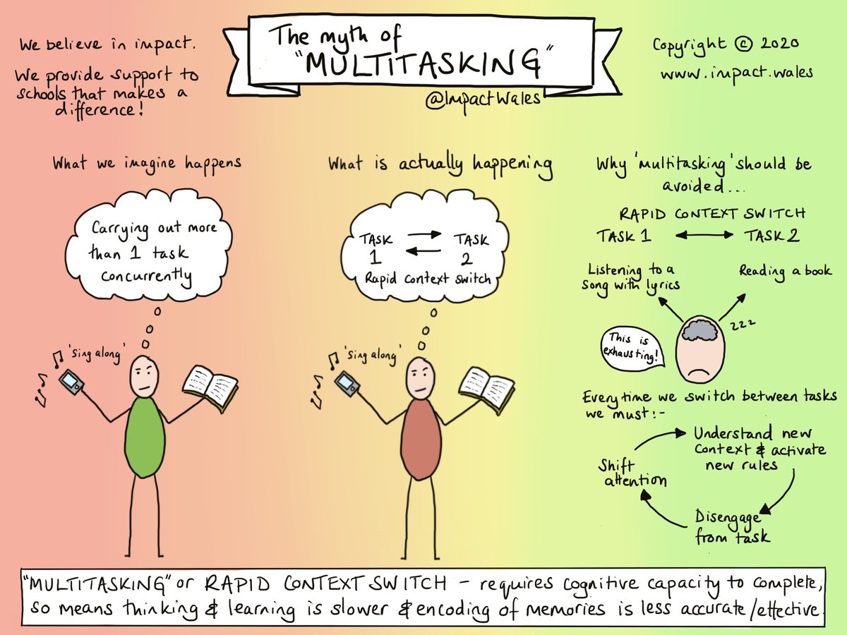Are you listening to a song &amp; reading?

✋🚫 STOP!

You're making things hard for yourself. Read our sketchnote to understand why multitasking is a myth for certain types of tasks.

Find out how we support schools to use research to improve impact.wales