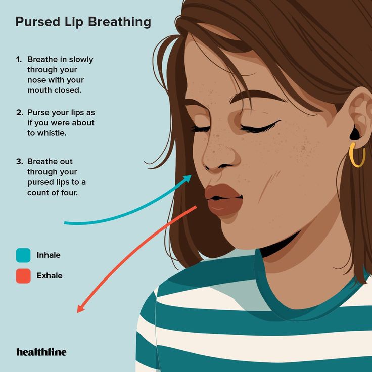 Pursed Lip Breathing Technique #pursedlips #breat #breath #breathe #br... |  TikTok