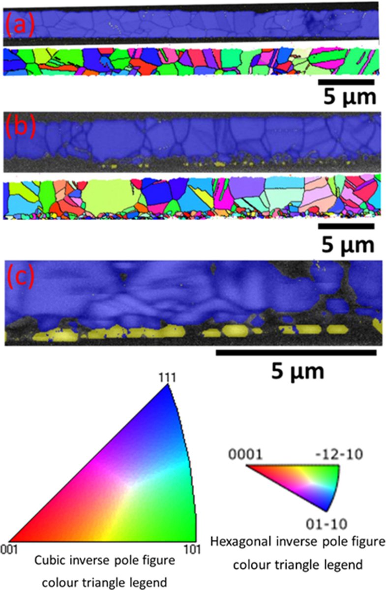 Spotlight on recent research from <a href="/UT_PVIC/">PVIC@UT</a> , <a href="/UToledo/">The University of Toledo</a>, and collaborators at <a href="/lborouniversity/">Loughborough University</a> , UK. 📄 "The effect of remnant CdSe layers on CdSeTe/CdTe photovoltaic devices." Check out the findings: doi.org/10.1016/j.solm…
