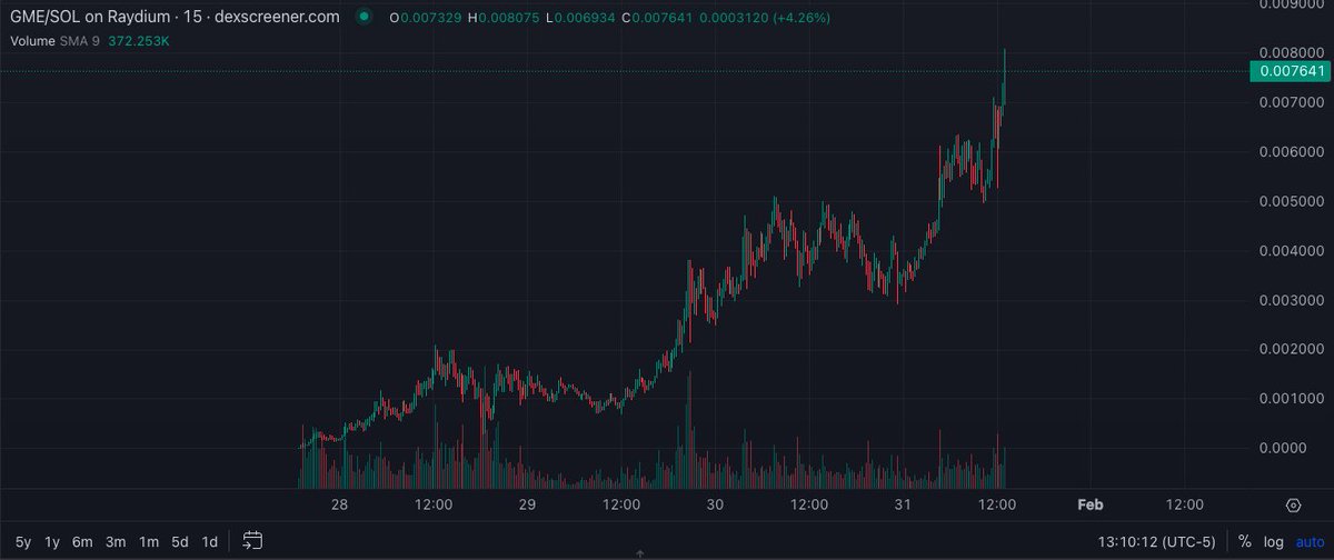 Congrats to all the mf's that got into $GME the $50m milestone has just been broken - love seeing mf's $WYNN