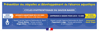 Formation de 6h aux différents cycles d'apprentissage de l'activité natation à l'école, des enseignants engagés pour faire progresser leurs élèves en EPS <a href="/Dsden07/">Ardèche-Direction académique</a> <a href="/EyssetteF/">Eyssette Fabien</a> <a href="/isaJOLYCPDEPS38/">isabelle JOLY CPD EPS</a>