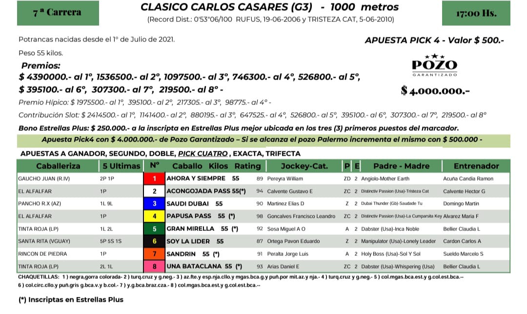 CarlosGDelfino's tweet photo. #Turf
Se corre este viernes en @HipodromoArgPal, a las 17, el Clásico Carlos Casares, un Grupo 3 con ocho ratificadas.
Son 1000 metros en la pista de arena.
Conocelas con sus videos:

#carreras #caballos #spc #hipodromo #horses #racetrack #datos #analisis #potrancas #velocistas https://t.co/HNik2usaO2
