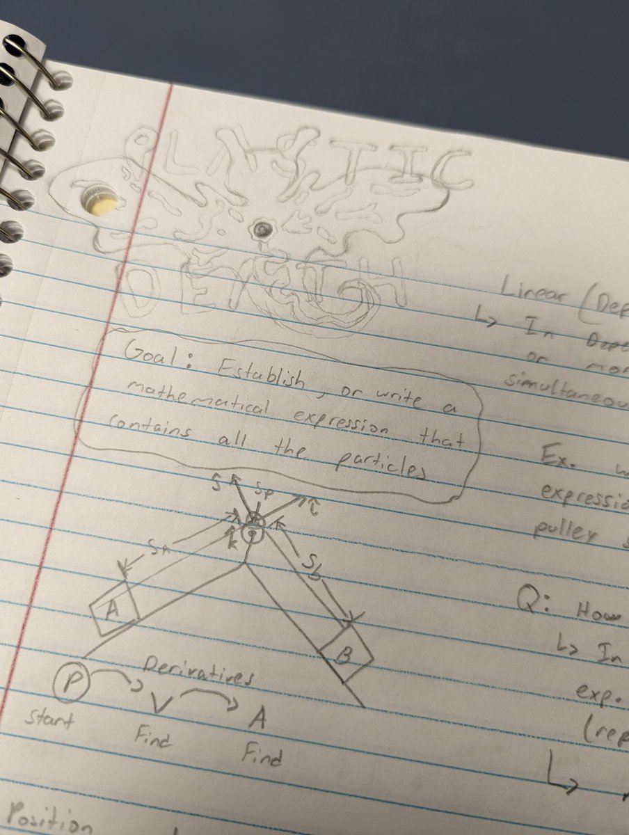 Dvd0_0's tweet photo. GRAAHHHH @glassbeachband PLASTIC DEATH ON MY DYNAMICS NOTES https://t.co/gd7Cnhj4Km